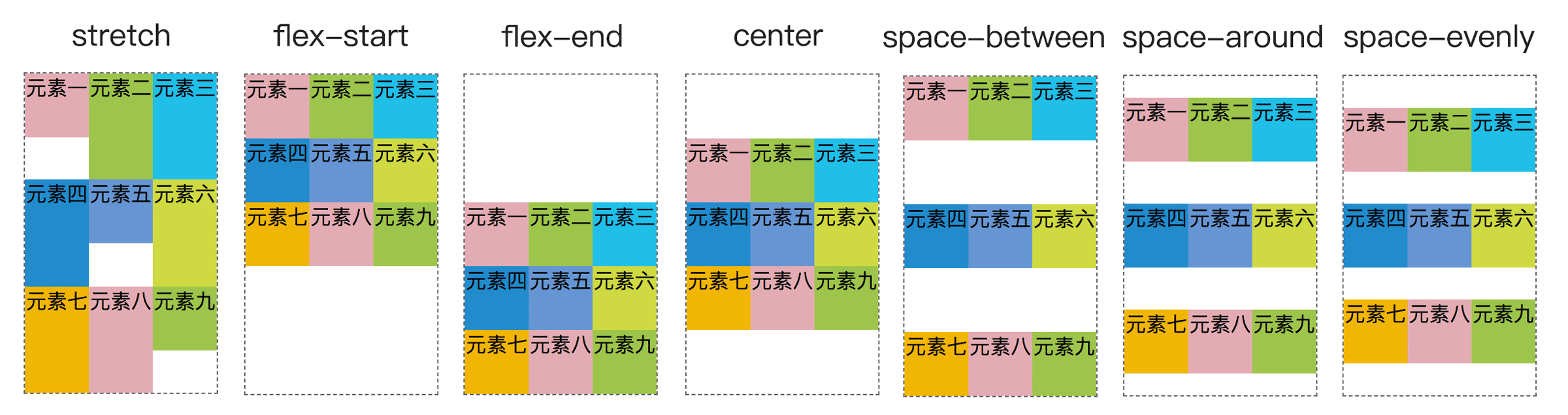 demo-flex-align-content