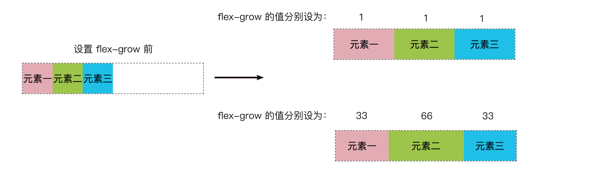 demo-flex-grow