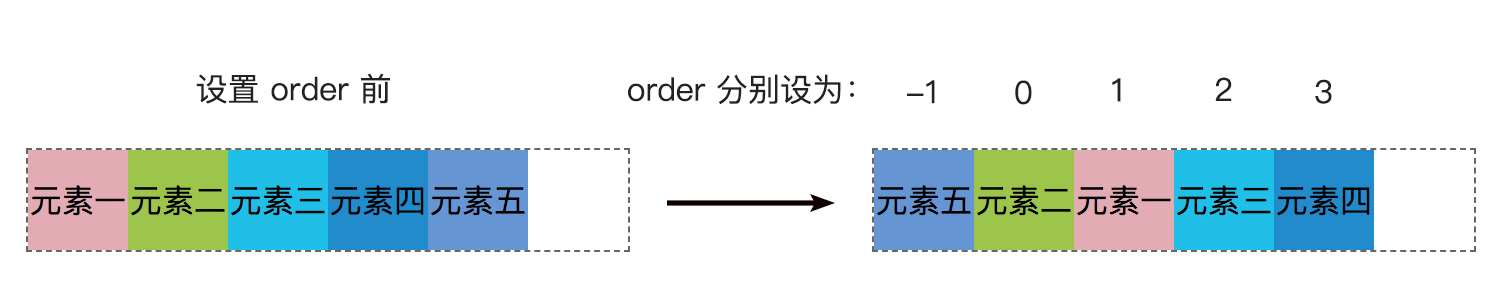 demo-flex-order