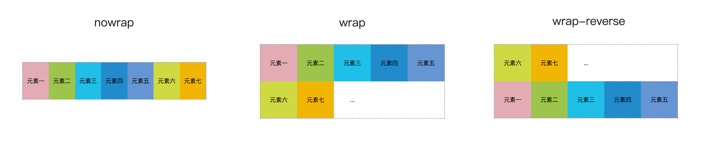 demo-flex-wrap