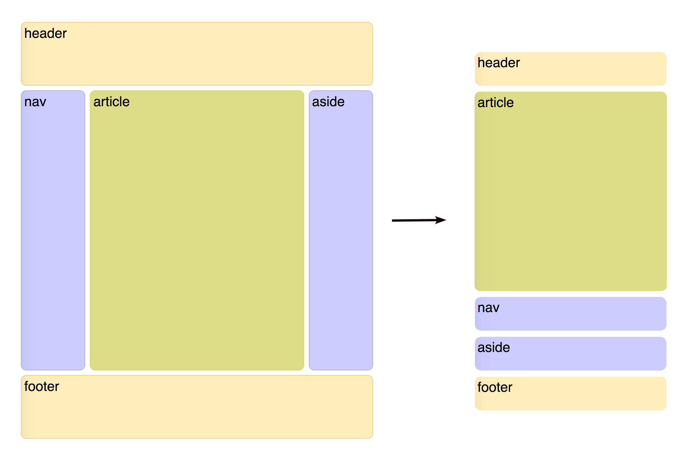 demo-holy-grail-layout